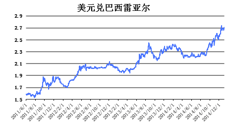 货币的汇率(人民币和阿拉伯货币的汇率)