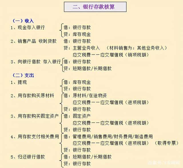 其他货币资金包括哪些(其他货币资金包括哪些内容怎样记)