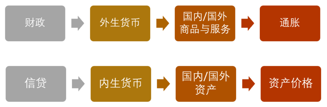 货币数量论(货币数量论公式MV=PY)