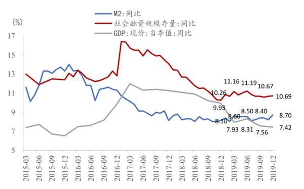 货币数量论(货币数量论公式MV=PY)