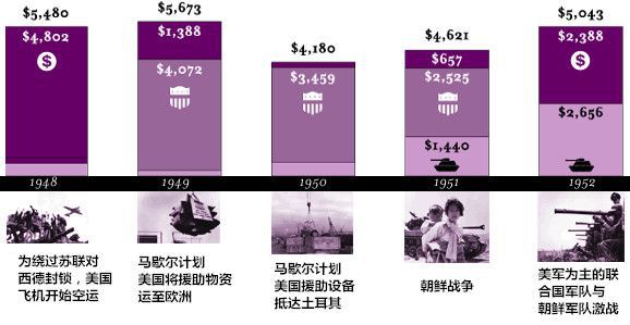 美国货币史(美国货币史pdf百度网盘)