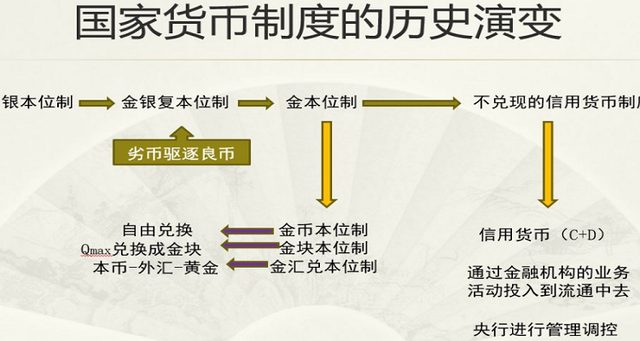 货币创造(货币创造乘数的大小取决于)