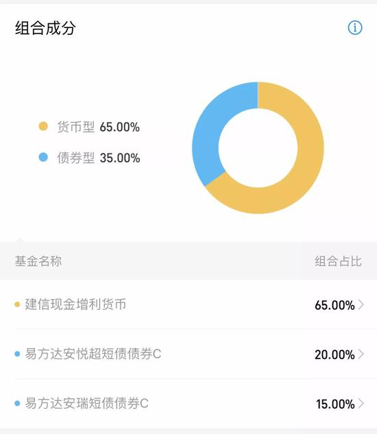 易方达货币(易方达货币基金a)