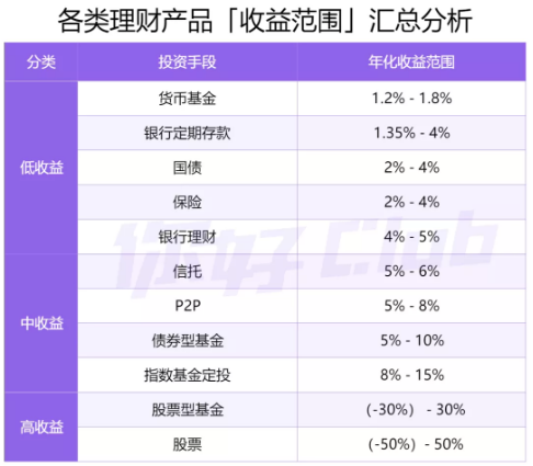 货币基金收益(货币基金收益率)