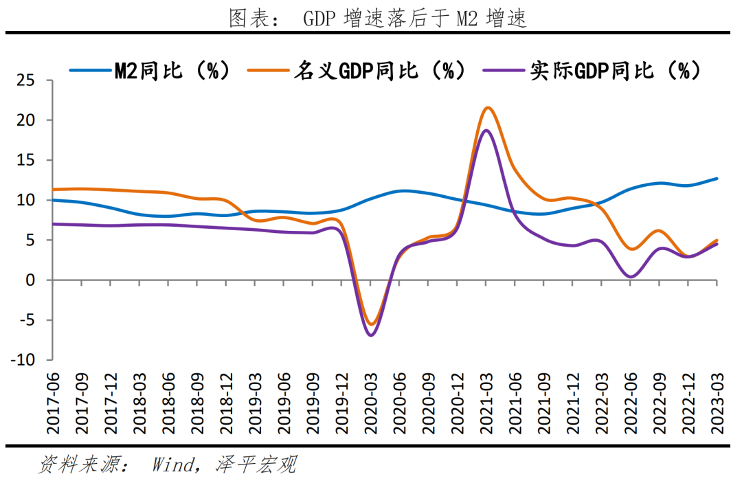 m2货币(广义m2货币)