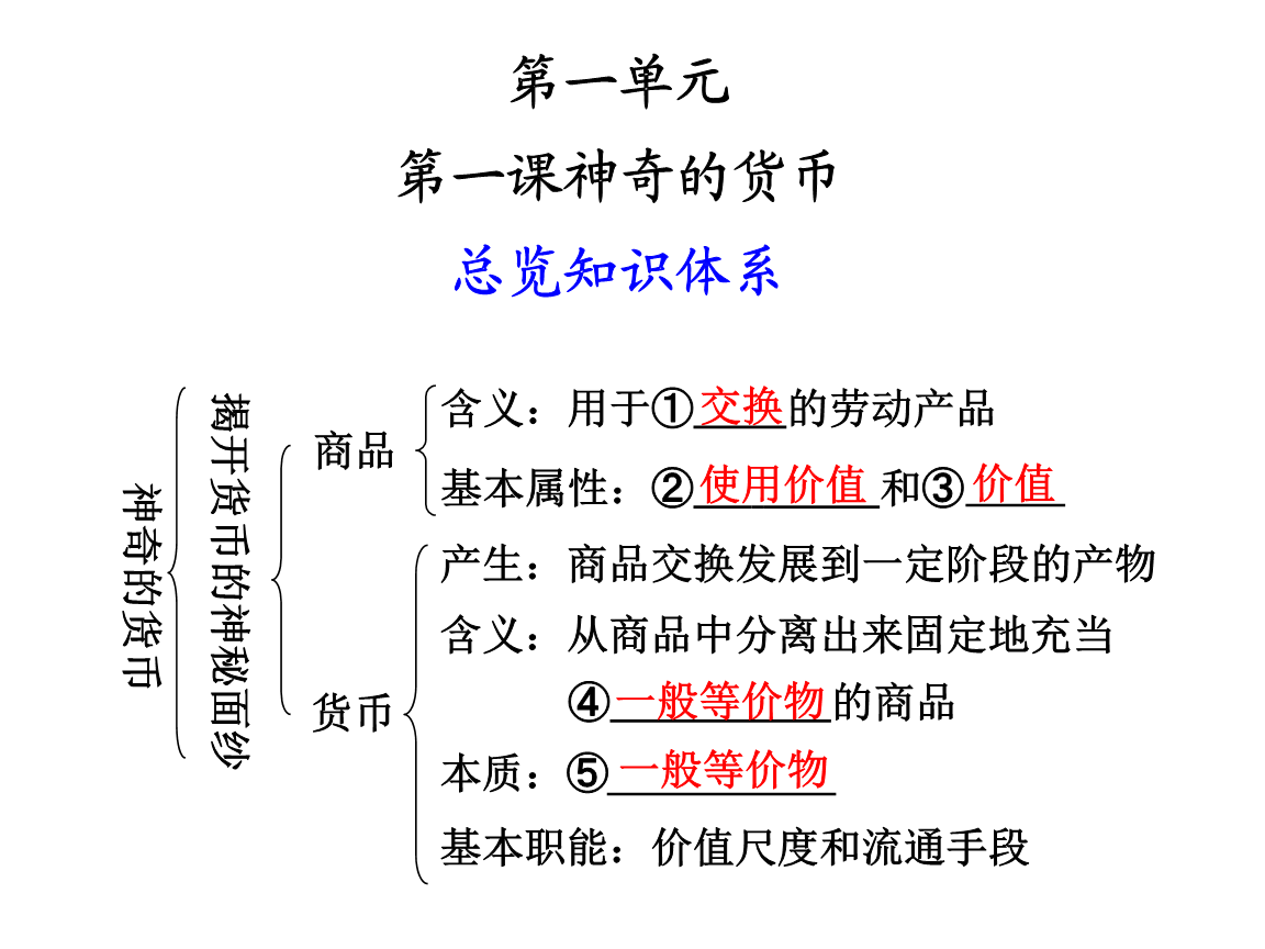 神奇的货币(神奇的货币ppt)