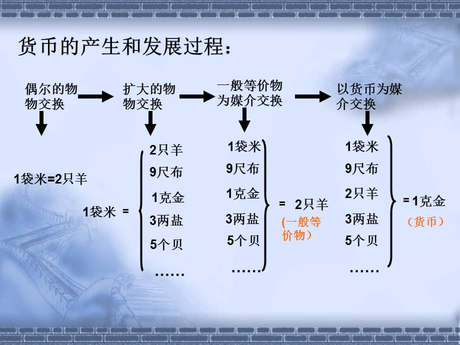 货币职能(货币职能中必须采用现实货币的有)