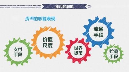 货币职能(货币职能中必须采用现实货币的有)
