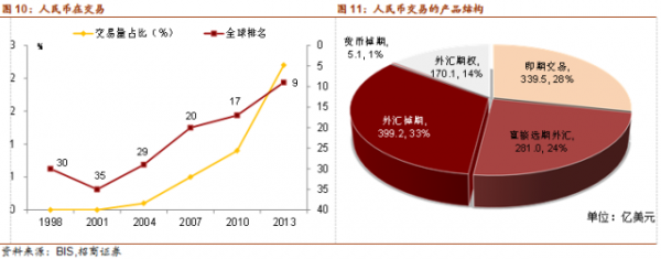 国际结算货币(国际结算货币pi币)
