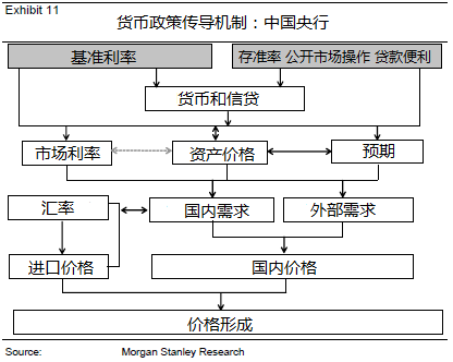 货币政策传导机制(货币政策传导机制包括哪些内容)