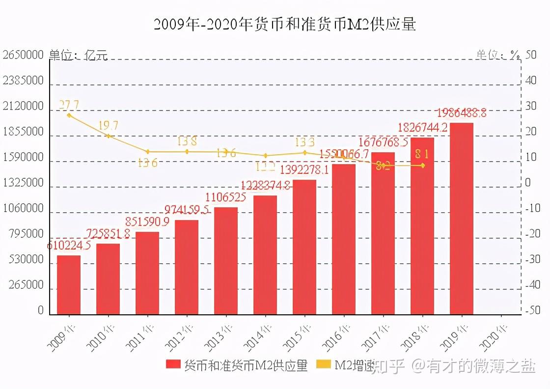 货币供给量(货币供给量公式)