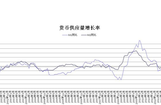 货币供给量(货币供给量公式)
