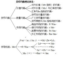 货币层次划分(货币层次划分的原则有哪些)