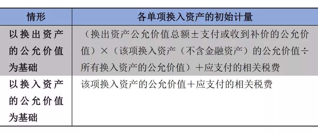 货币性资产交换(货币性资产交换的会计处理)