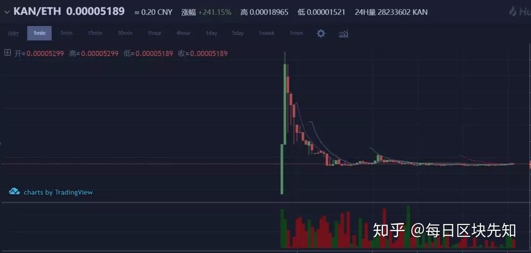 数字货币股票(数字货币股票龙头)