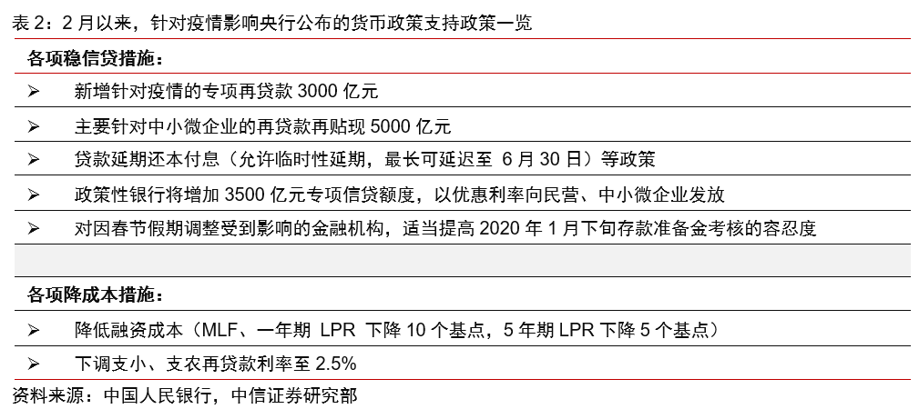 我国的货币政策(我国的货币政策工具主要包括)