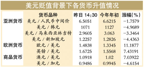 人民币货币对(各货币对人民币)