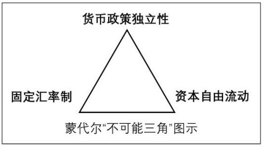 货币自由兑换(货币自由兑换的含义是)