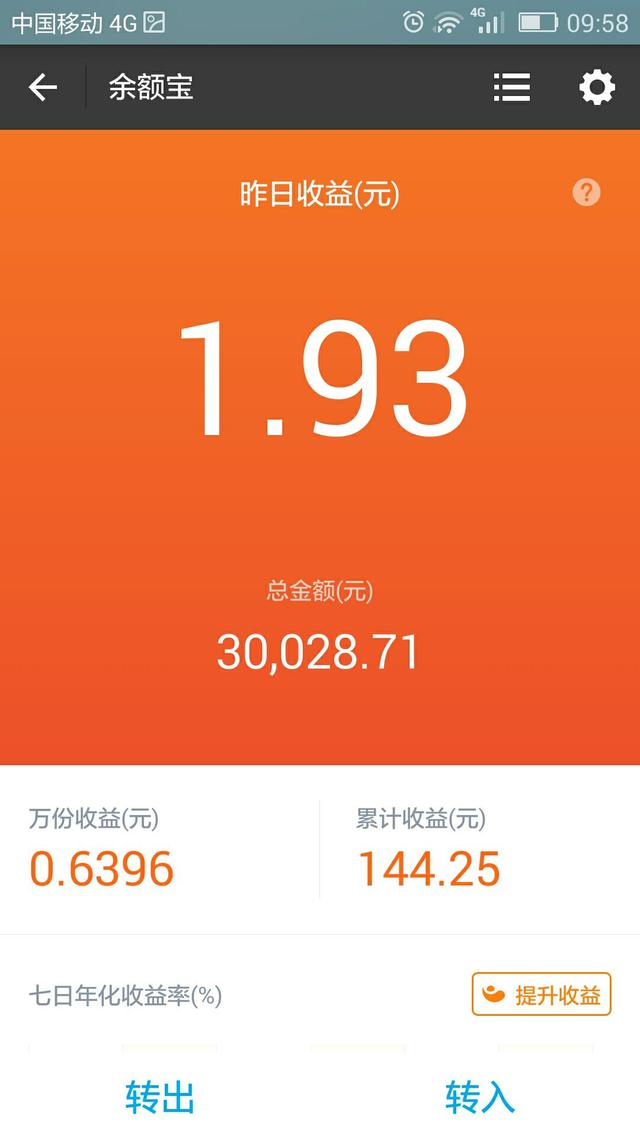 余额宝货币基金(余额宝是货币基金吗?)