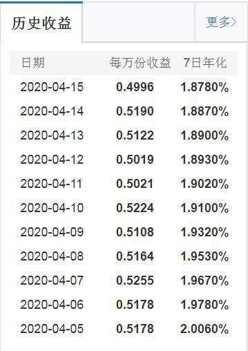 余额宝货币基金(余额宝是货币基金吗?)