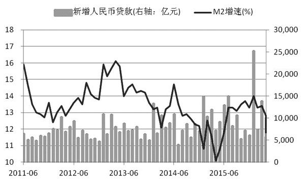货币发行量(2023货币发行量)