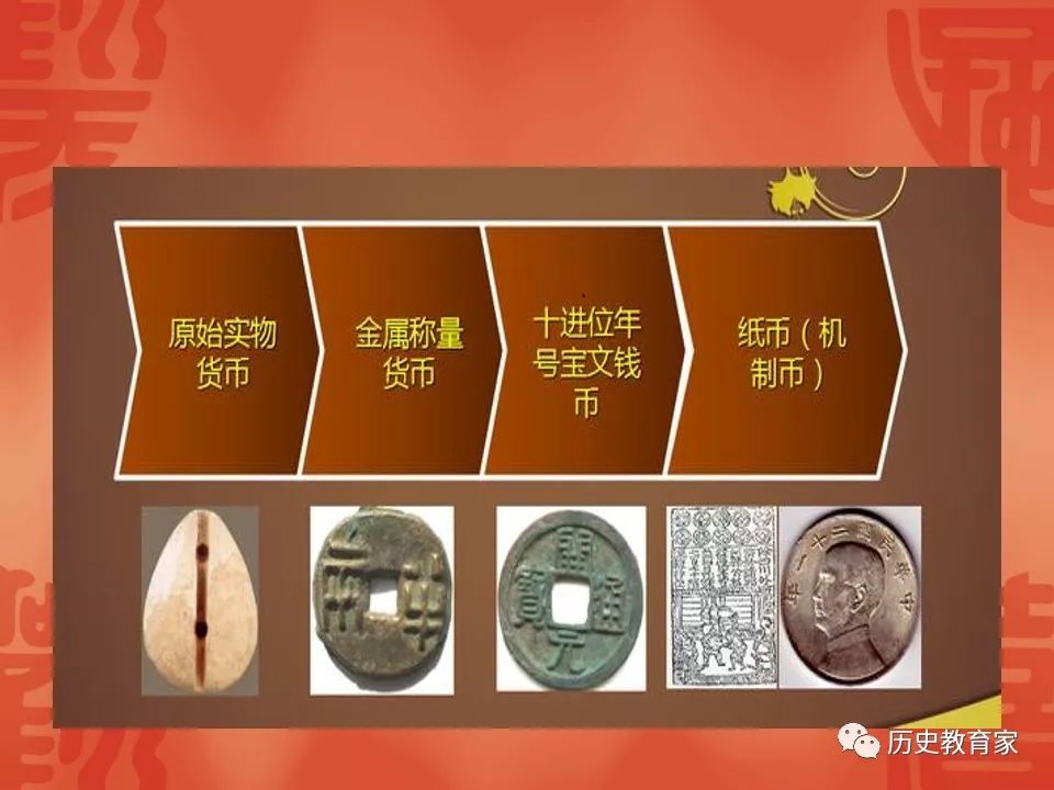 货币的演变(货币的演变过程图片)