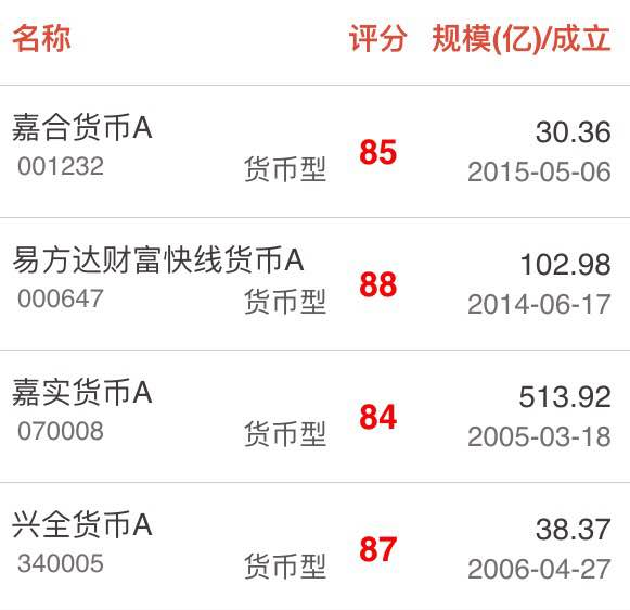 货币基金怎么样(货币基金是什么意思)
