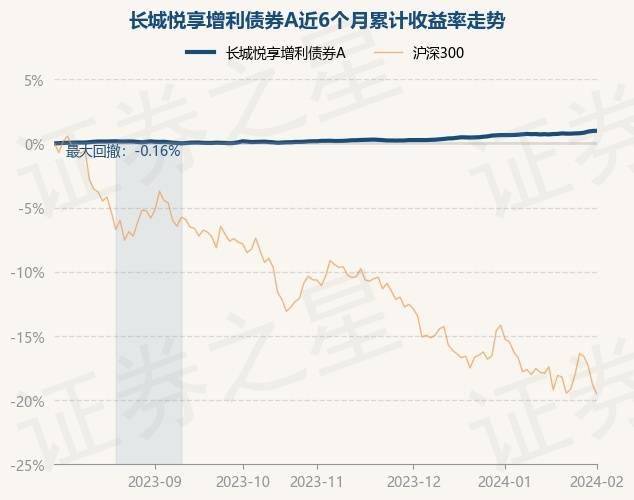 南方现金增利货币a(南方现金增利货币A值是多少)