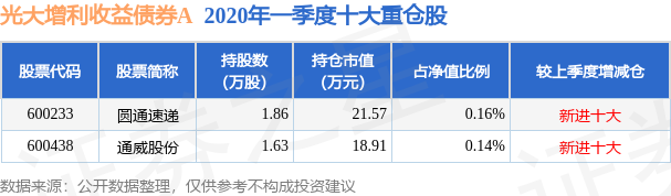 南方现金增利货币a(南方现金增利货币A值是多少)