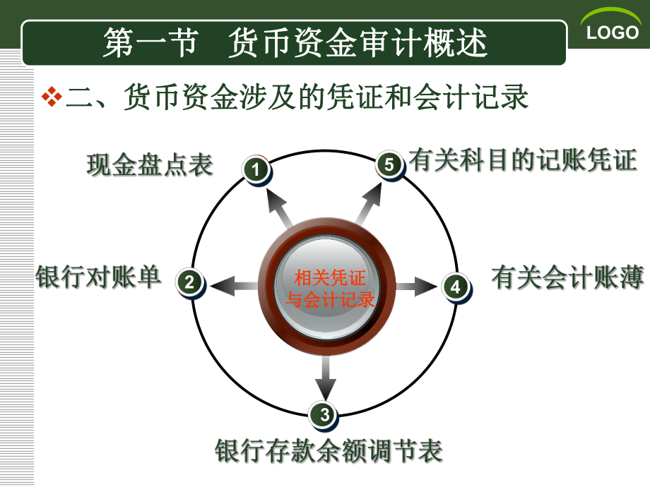 审计货币资金(审计货币资金的主要程序)
