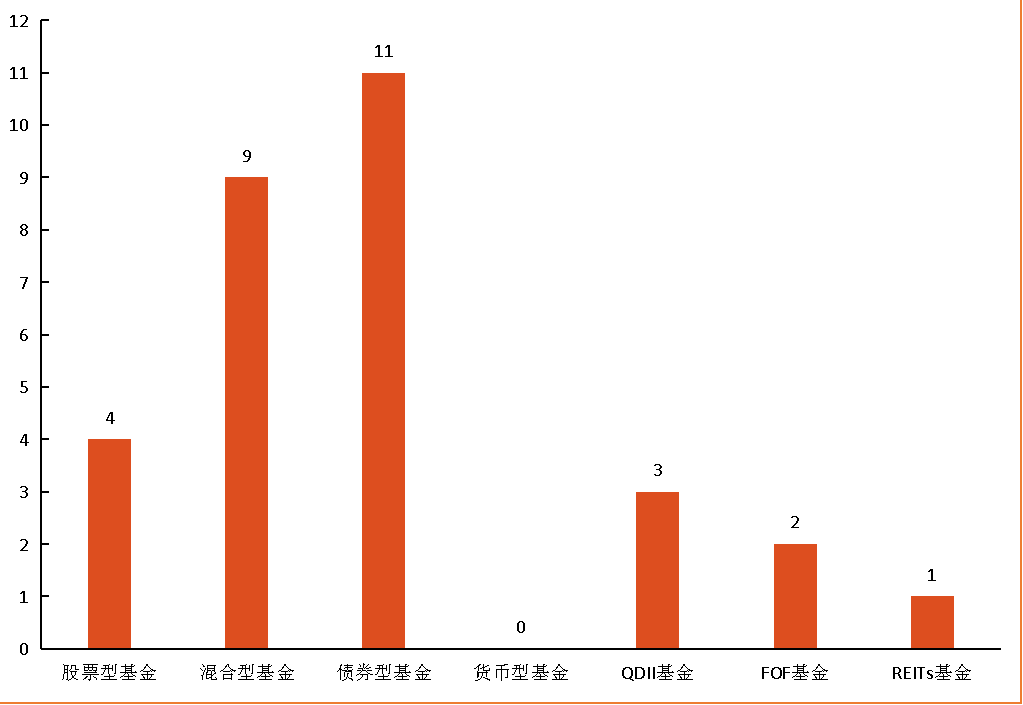 场内货币基金(场内货币基金有哪些)