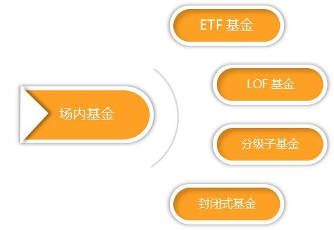 场内货币基金(场内货币基金有哪些)