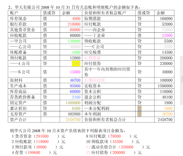 其他货币资金包括哪些(其他货币资金包括哪些内容?应如何核算?)