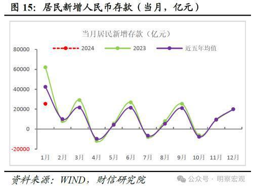 货币需求量(货币需求量公式)