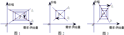 货币需求函数(货币需求函数具有什么特点)