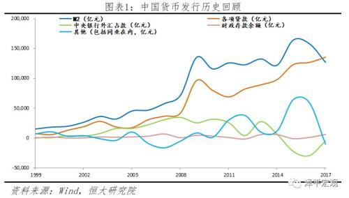 货币总量(2023年m2货币总量)