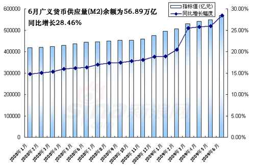货币流通量(2023年货币流通量)
