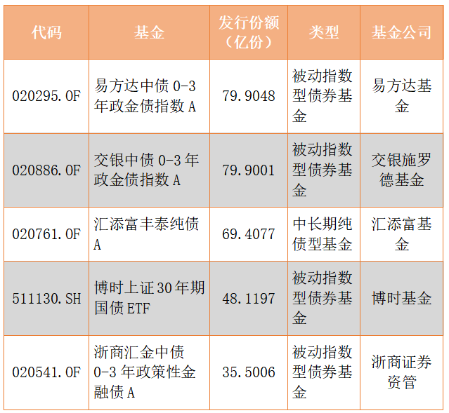 博时货币(博时货币基金风险)