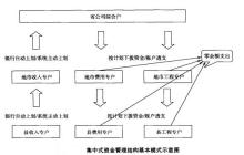 货币资金管理(货币资金管理的意义)