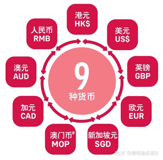 货币转换费(visa货币转换费)