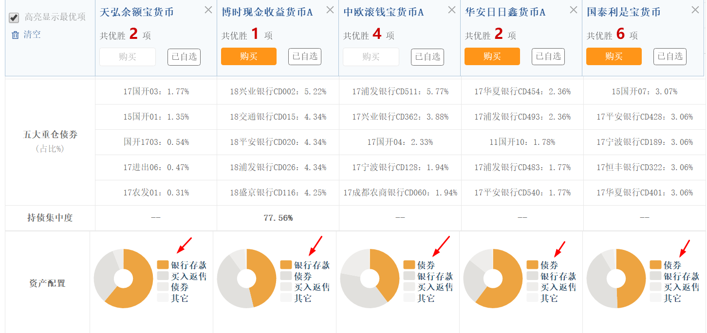 如何购买货币基金(如何购买货币基金周末计息方式)