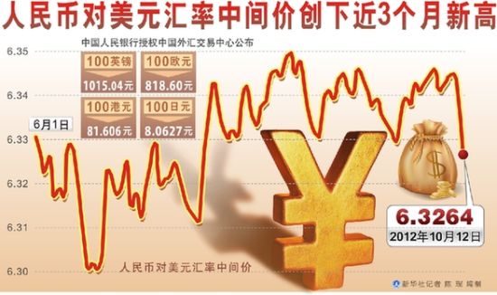 货币汇率(货币汇率计算)