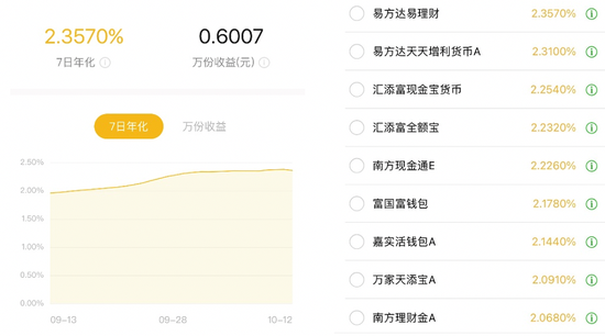 货币余额(货币余额是什么)