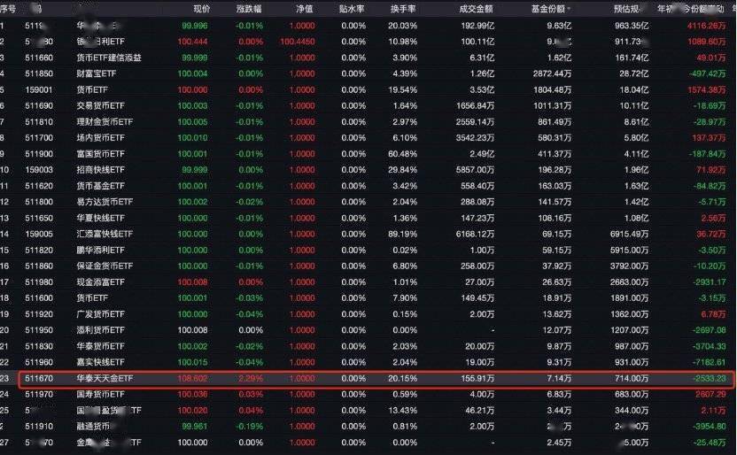 货币基金净值(货币基金净值是否会变化)