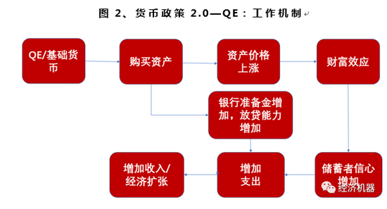 货币需求函数(弗里德曼的货币需求函数)