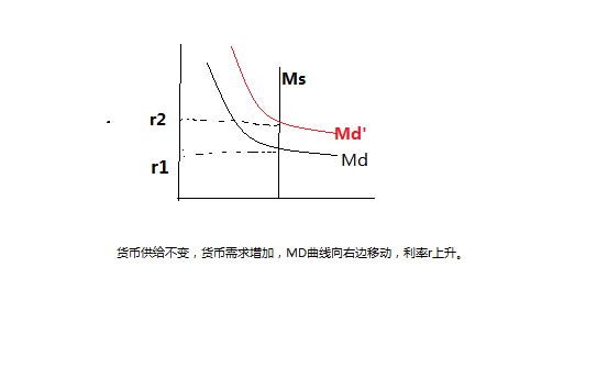 货币需求函数(弗里德曼的货币需求函数)