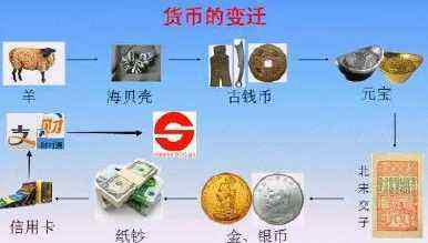 货币的基本职能(货币的基本职能包括)