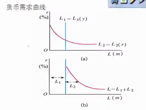 货币需求函数(货币需求函数公式L=l₀+kYhr中的l₀的经济学含义)
