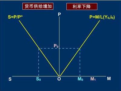 货币的需求(货币的需求主要是)