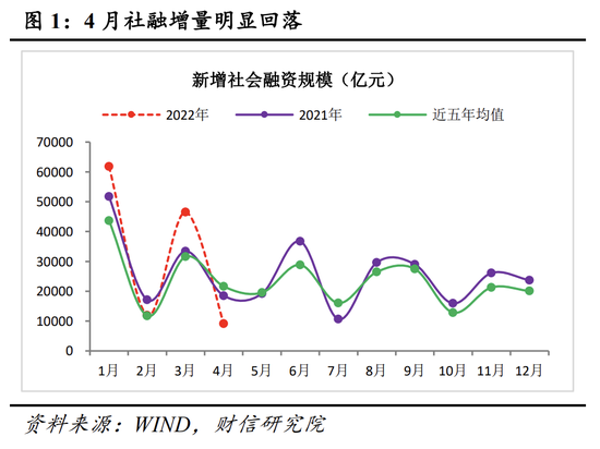 货币的需求(货币的需求主要是)